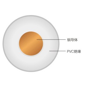 IEC56（RVV-90）轻型聚氯乙烯绝缘聚氯乙烯护套软缆